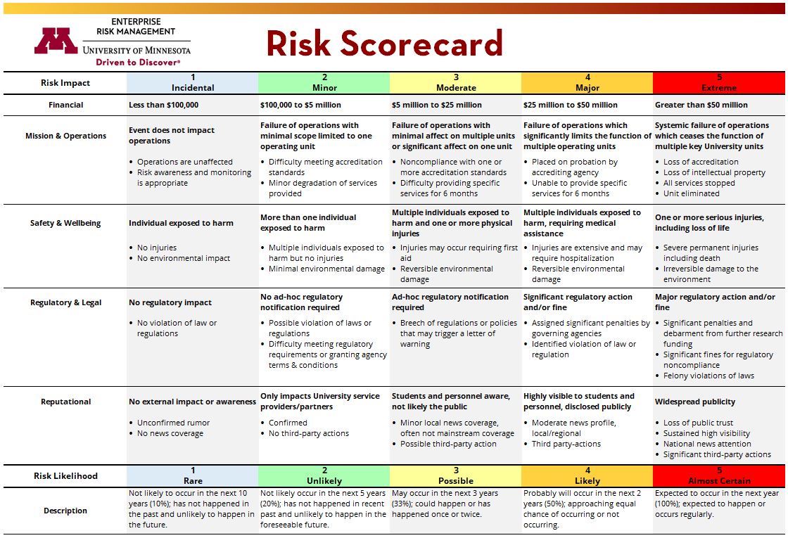Risk Scorecard