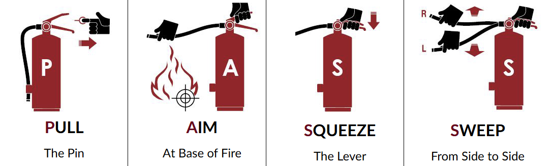 Pass Method Sign 6.2.2 Fire Extinguishers | UMN University Health & Safety